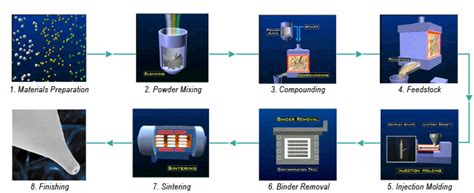 Keramikspritzguss Spt Roth Ltd