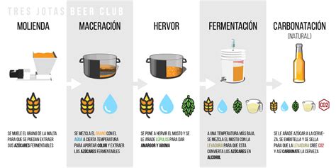 C Mo Hacer Cerveza Los Procesos Para Su Elaboraci N Tres Jotas