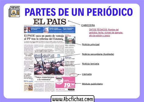 Cuales son las Partes de un Periódico