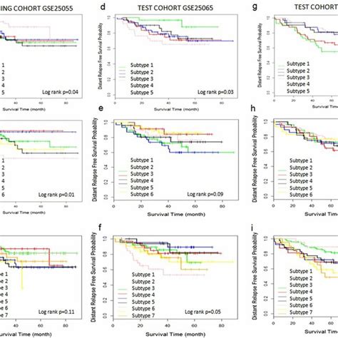 The Molecular Subtypes Have Distinct Clinical Outcomes In Breast Download Scientific Diagram