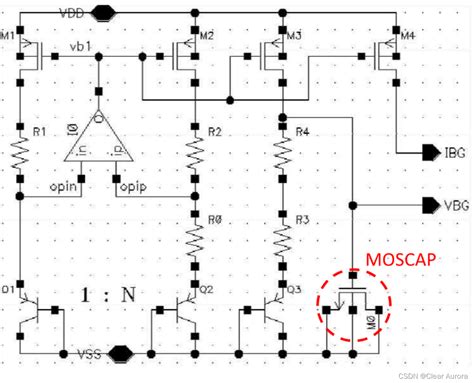 Bandgap Csdn