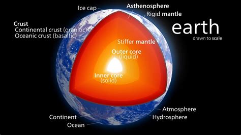 Plate Tectonics Definition What Are Tectonic Plates And What Causes