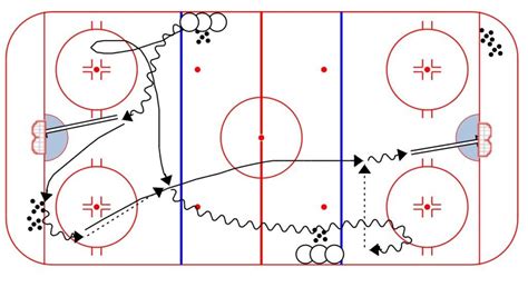 Hockey Drills Weiss Tech Hockey Drills And Skills Hockey Drills Hockey Hockey Equipment