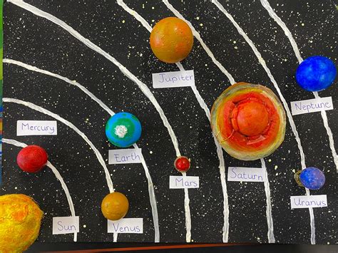 Examples Of Solar System Projects