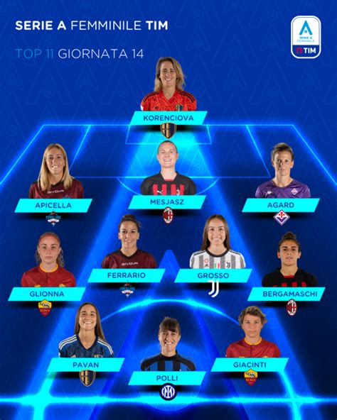 Serie A Femminile Tim 202223 La Top 11 Della 14ª Giornata Di