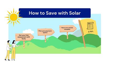 How To Save With Solar — Sunly Energy