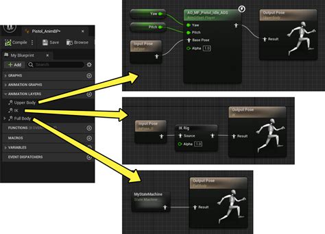 Animation Blueprint Linking in Unreal Engine | Unreal Engine 5.0 ...