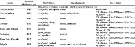 Identification of resistance of Amaranthus retroflexus to herbicides in ...