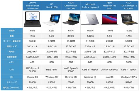 サラダ しゃがむ 責め 最 安 Pc 付与 ピック ファンド