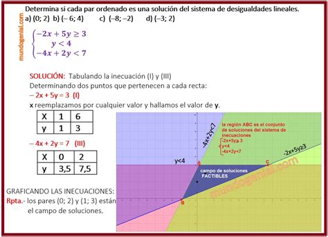 Sistema De Inecuaciones Determina Si Cada Par Ordenado Es Una Solución Del Sistema De