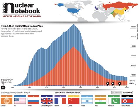 Will Nuclear Proliferation Challenges Limit A Significant Expansion Of