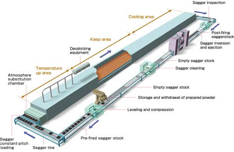 Roller Hearth Kiln Roller Hearth Furnace Roller Hearth Furnace