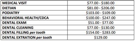 Good Faith Estimate One Health Ohio