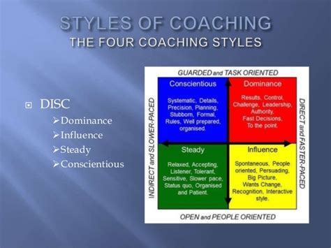 Coaching styles