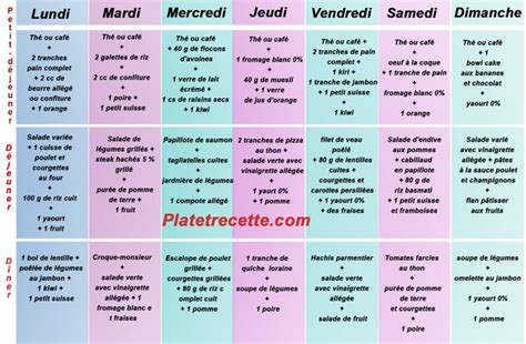 Une Semaine De Menus L Gers Plat Et Recette Recette Menu Leger