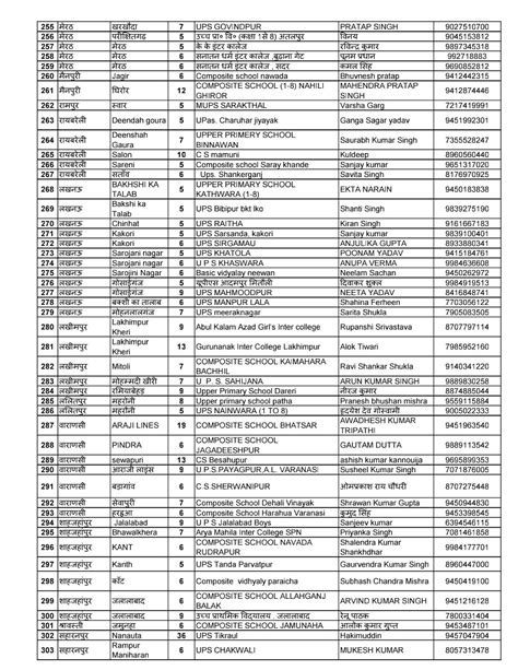 Nmmse राष्ट्रीय आय एवं योग्यता आधारित छात्रवृत्ति परीक्षा वर्ष 2022