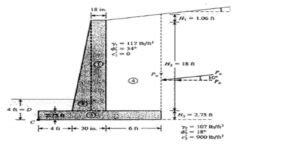 Retaining Wall Design Calculator Structural Consultancy