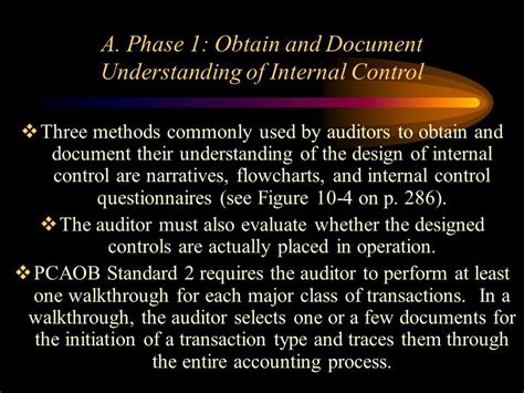 Chapter 10 Section 404 Audits Of Internal Control And Control Risk Internal Control Risk Ppt