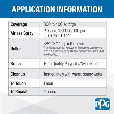 Ppg Floor And Porch Enamel Msds Floor Roma