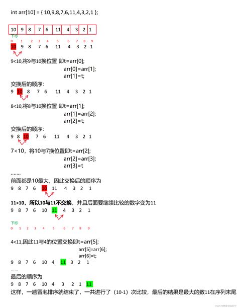 冒泡排序超详细图解加代码解析5分钟看懂 CSDN博客