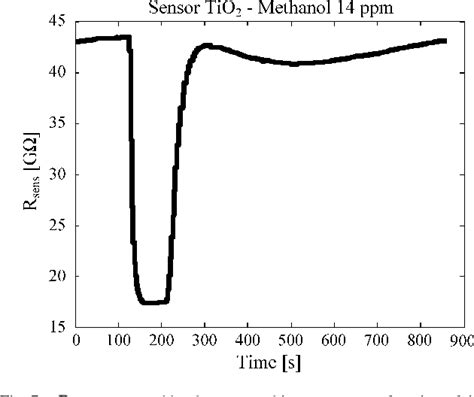 Figure 5 From A New Low Cost Electronic System To Manage Resistive