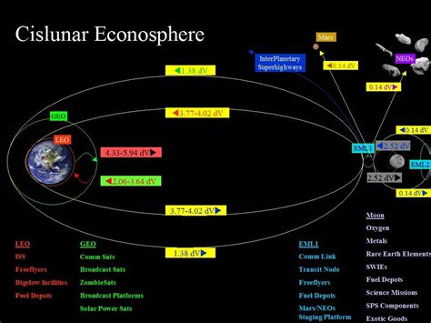 The Space Review The Cislunar Econosphere Part