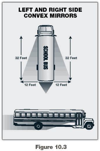 School Bus Mirror Adjustment Diagram