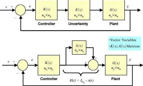 frequency domain analysis