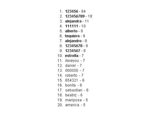 Las contraseñas más habituales