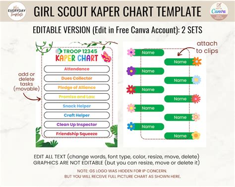 Editable Girl Scout Kaper Chart Template With Name Label Girl Scout