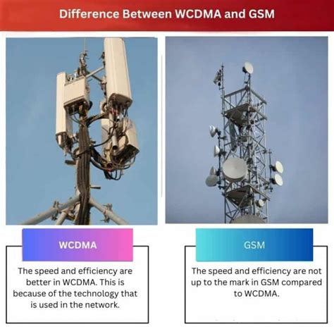 Wcdma Vs Gsm Difference And Comparison