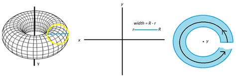 Washer Method Calculator - My Bios