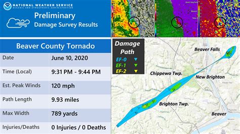 The National Weather Service Confirms Ef2 Tornado In Western