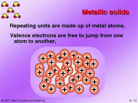 Metallic Solids