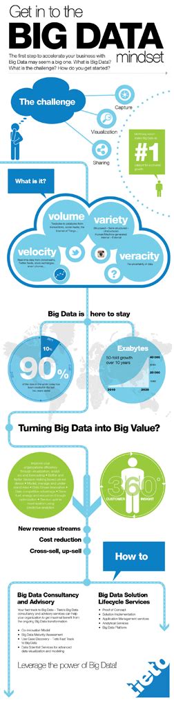 Consumer Research Big Data Mindset VS Traditional Marketing Mindset