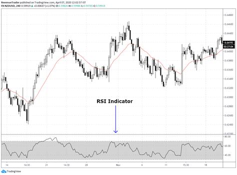 The Ultimate Guide To The Rsi Indicator Free Bonus Strategy Artofit