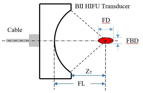 Hifu Circuit Diagram