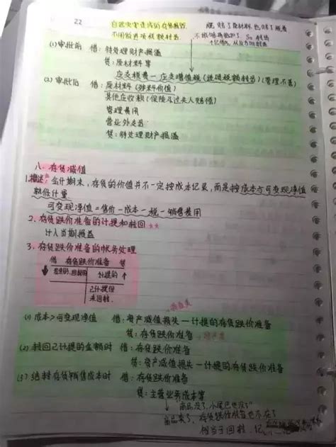 这位女学霸的初级会计笔记刷爆了朋友圈正在备考初级的你必须收藏财经专业精选资料 100唯尔职业教育智慧实训云平台