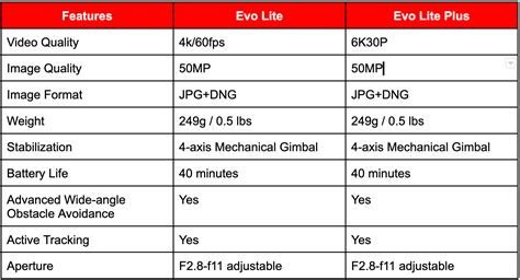 Which Drone is Right for You?