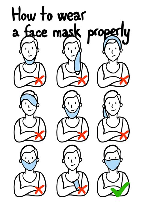 Poster Design For How To Wear A Mask Properly On Behance