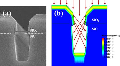 Self Aligned Formation Of The Trench Bottom Shielding Region In 4H SiC