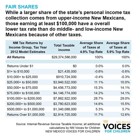 New Mexico Tax Brackets 2024 Marty Shaylyn