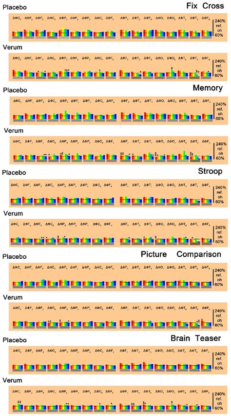 Spectral Power Differences Predrug Postdrug Within The Window Of