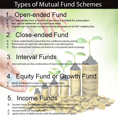 Learn Different Types Of Mutual Fund Schemes