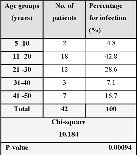 Table 1 From Antibiotics Resistance Of Klebsiella Pneumoniae Isolated