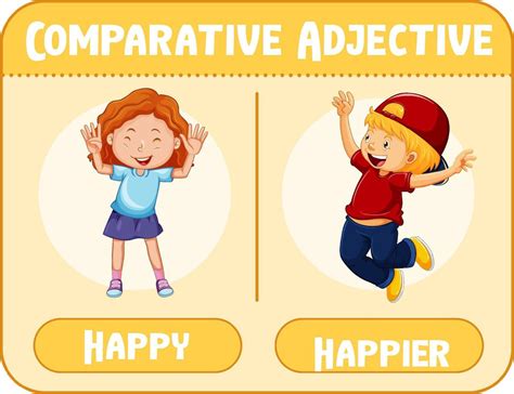 Comparative adjectives for word happy 3591862 Vector Art at Vecteezy