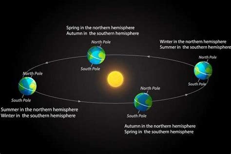 December 21 was Winter Solstice, the shortest day of the year in the ...