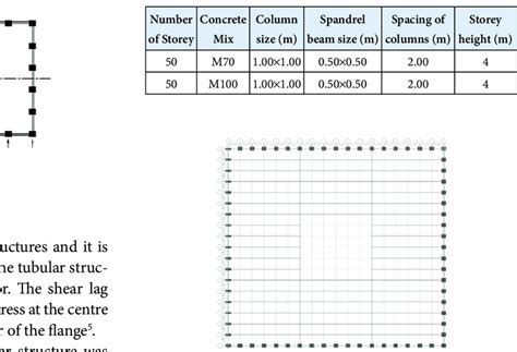 components  tall structure  scientific diagram