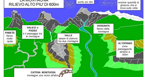 Le Mappe Di Laura Trap La Montagna E I Suoi Elementi Costitutivi