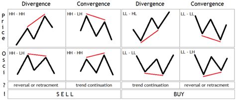 Como Usar Indicador Rsi No Trading De Criptomoedas